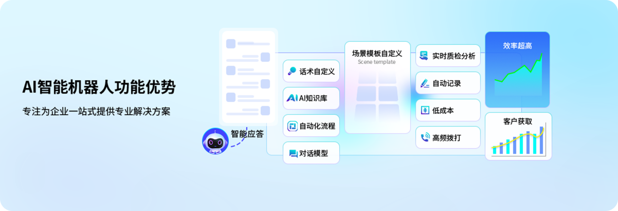 ai机器人功能优势
