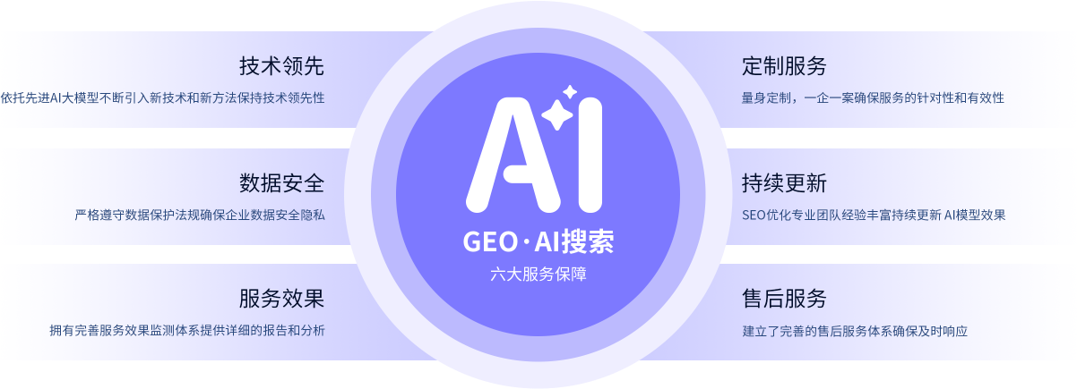 geo六大服务保障