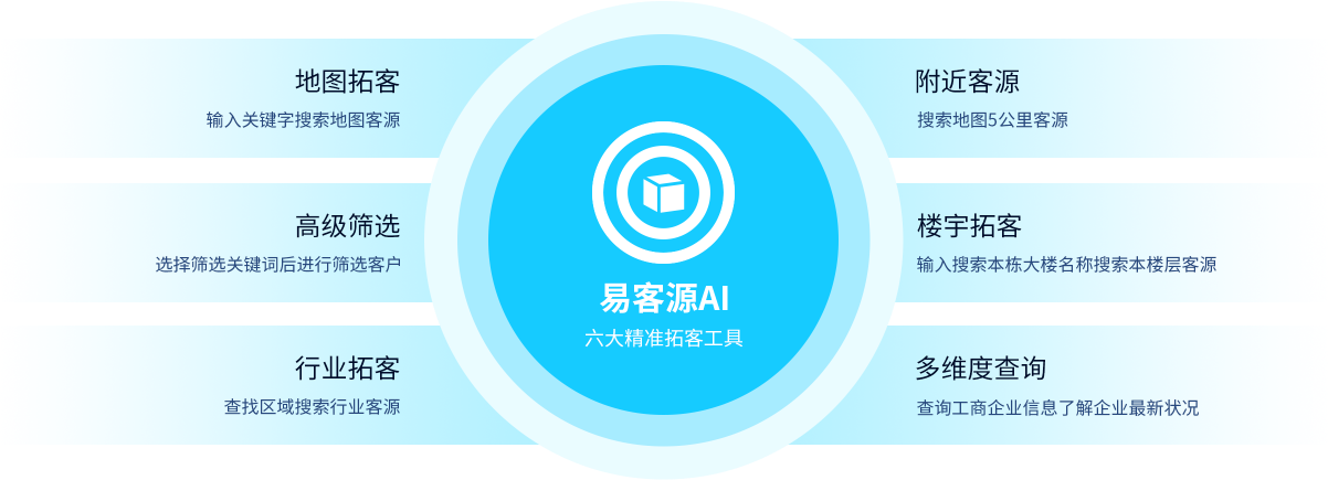 易拓客工具